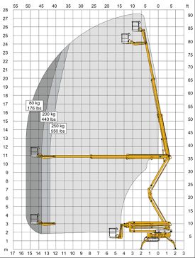 Technical specs diagram